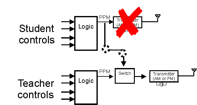 Basic Training System